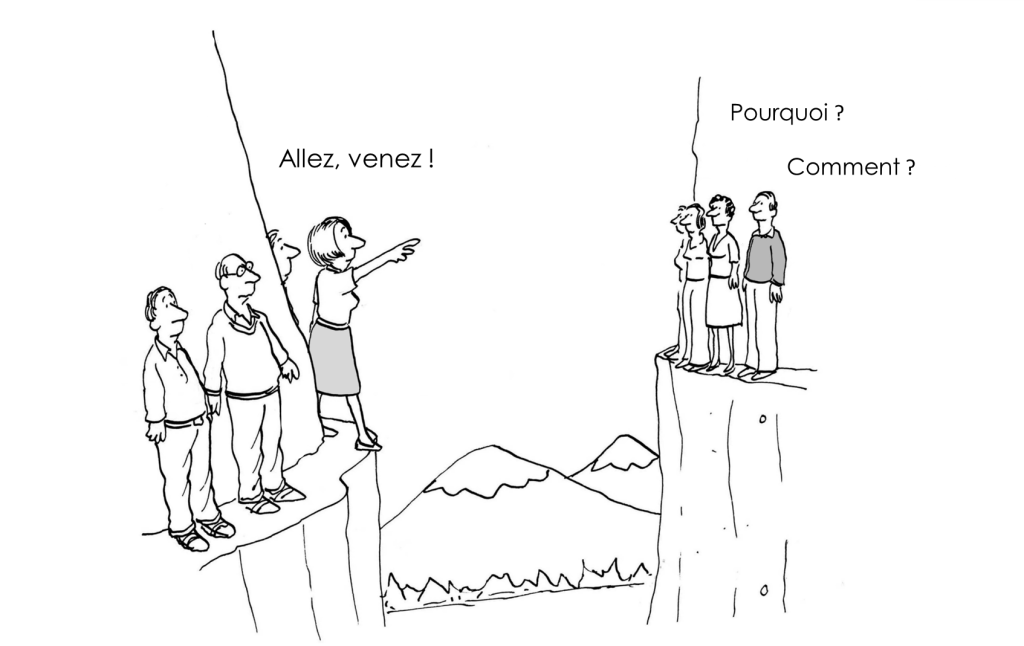 Schéma de l'écart intention-action en management
