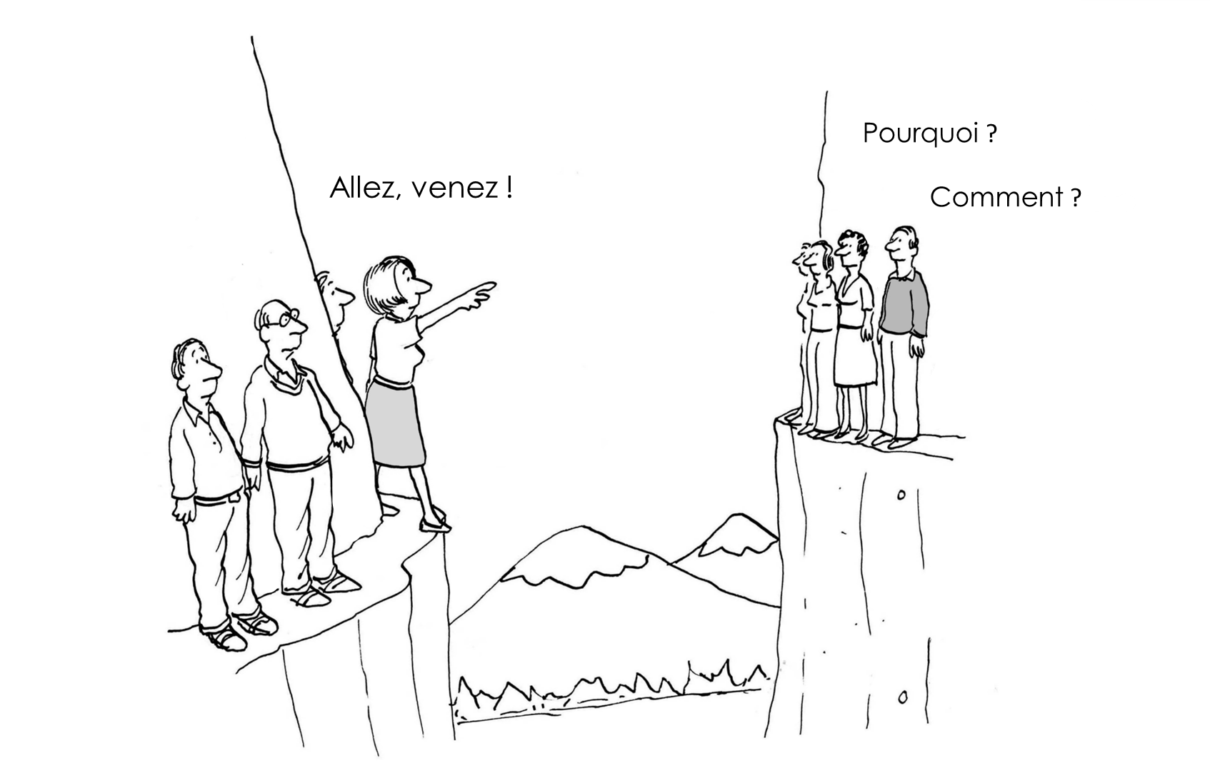 Schéma de l'écart intention-action en management
