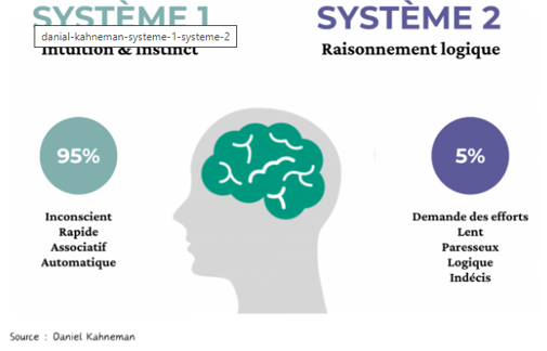 System 1- System 2 - Daniel Kahneman